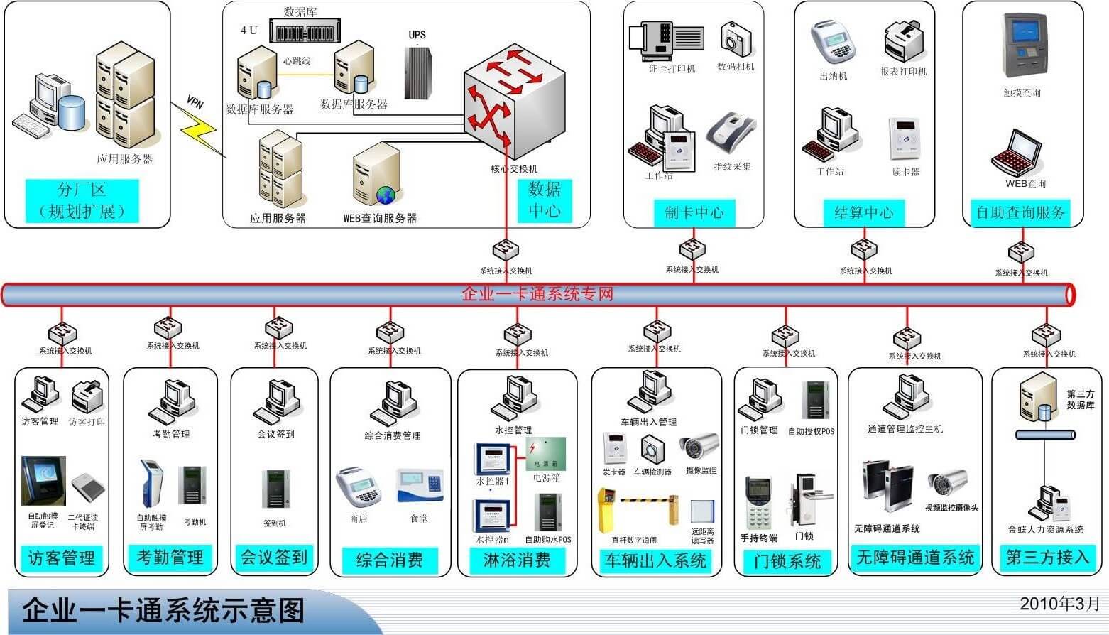 國萬一卡通平臺(tái)