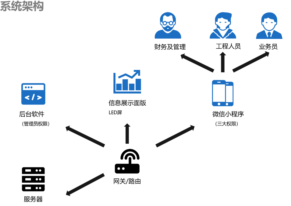 國萬企業(yè)工程項目管理系統(tǒng)