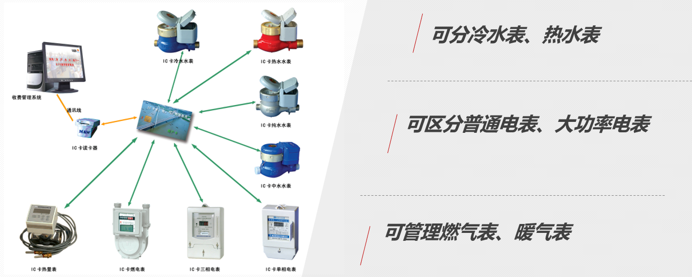 國(guó)萬(wàn)物聯(lián)網(wǎng)能源監(jiān)控平臺(tái)（水電表管理及抄表系統(tǒng)）