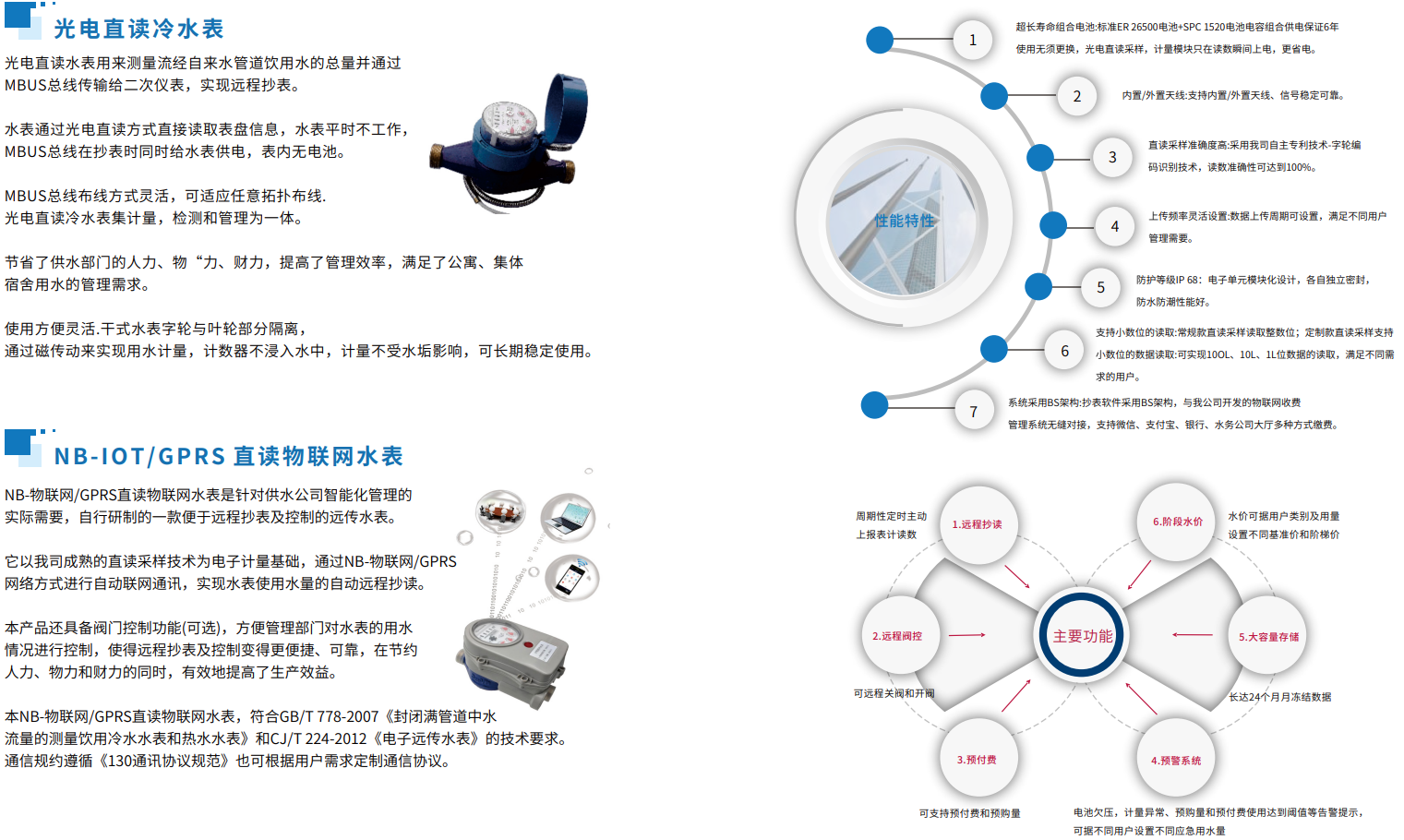 國(guó)萬(wàn)物聯(lián)網(wǎng)能源監(jiān)控平臺(tái)（水電表管理及抄表系統(tǒng)）