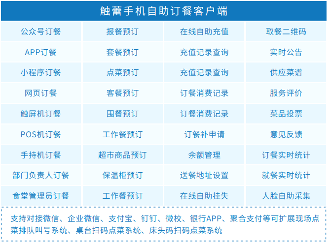 觸蕾政府機關(guān)智慧食堂訂餐消費系統(tǒng)