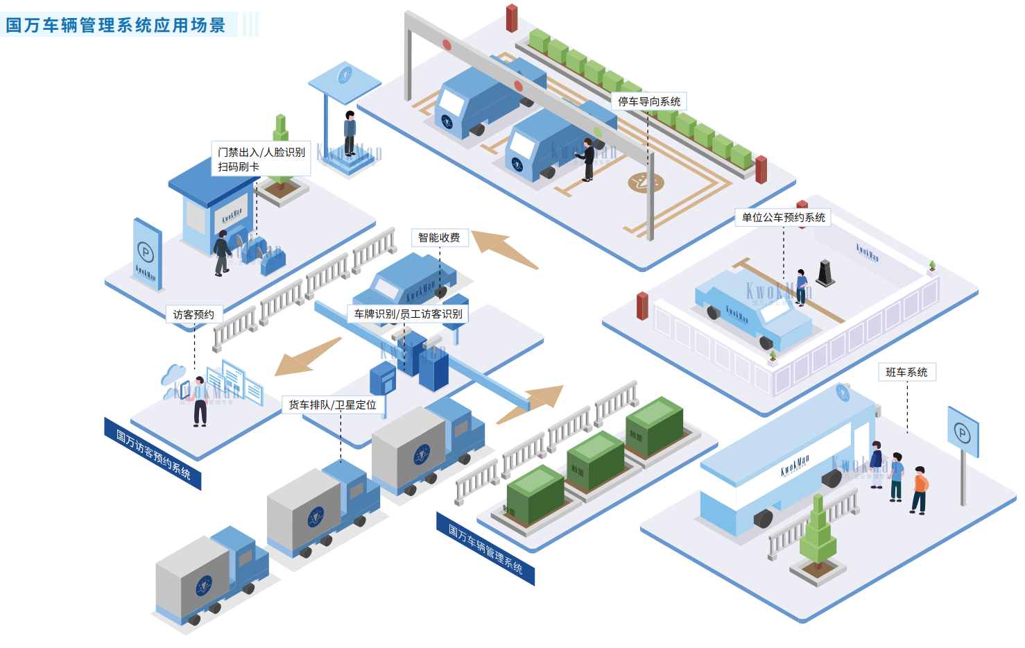 國(guó)萬(wàn)智慧預(yù)約訪客管理系統(tǒng)