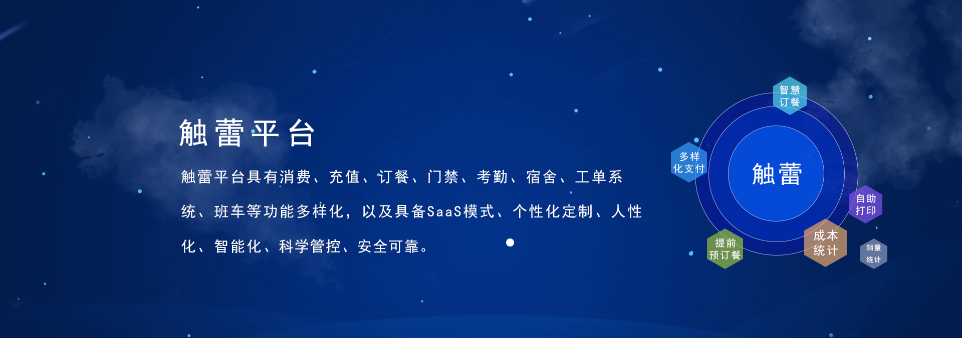 觸蕾(chulei)平臺(tái)具有消費(fèi)系統(tǒng)、充值系統(tǒng)、訂餐系統(tǒng)、門禁系統(tǒng)、考勤系統(tǒng)、進(jìn)銷存系統(tǒng)，宿舍系統(tǒng)、工單系統(tǒng)、班車、智慧食堂等功能的智慧企業(yè)管理系統(tǒng)，具備SaaS部署模式、個(gè)性化定制、人性化、智能化、科學(xué)管控、安全可靠.